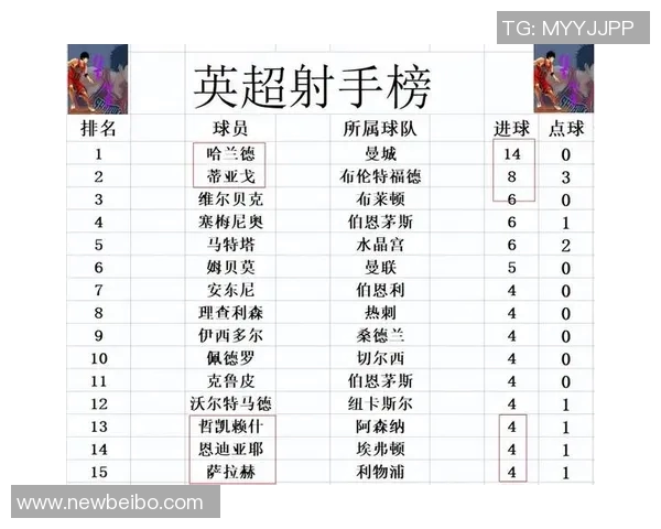 女足英超最新积分榜曼城强势领跑阿森纳稳居第四利物浦陷入降级危机